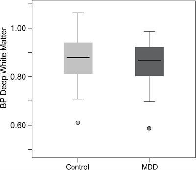 Cognitive Control as a 5-HT1A-Based Domain That Is Disrupted in Major Depressive Disorder